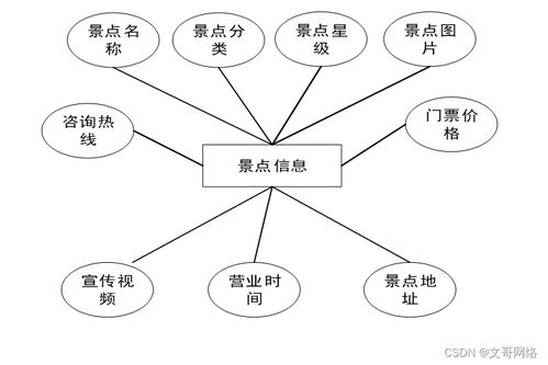 springboot旅游网站管理系统 如何选择高质量的计算机毕业设计