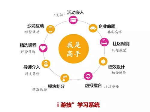 i游技 旅游管理人才应用技能提升系统 2020年上商将开设首个线上虚拟班级