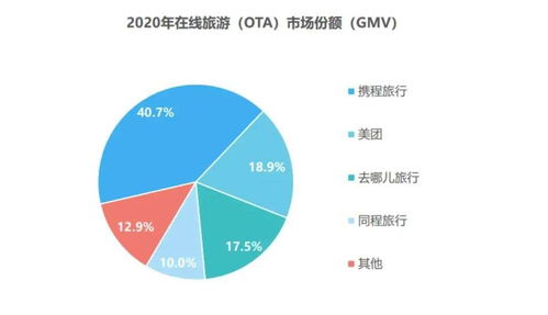 机票盲盒热度过后 依旧难 同乘