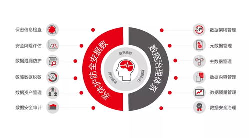 干货 原来防止员工泄密的dlp应该这样用