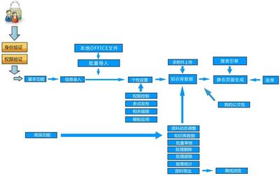 留学CRM_培训CRM_留学机构管理系统_培训学校管理系统-乾坤软件产品