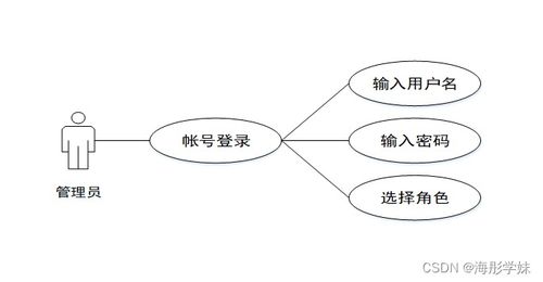 计算机毕业设计springboot基于bs模式的智慧旅游管理信息系统6k93l9