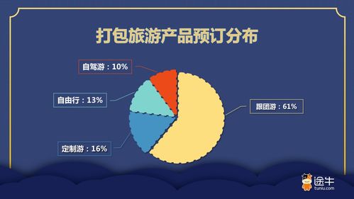 途牛 双节 叠加亚运,超长黄金周出游预订已现 手动加假 热