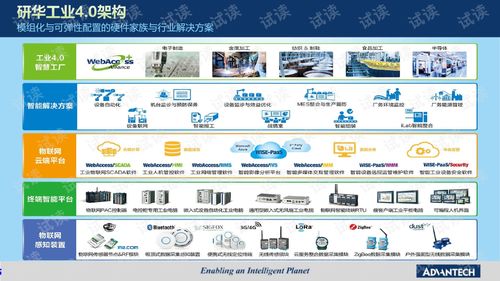 以设备联网与生产可视化实现工厂智能管理.ppt