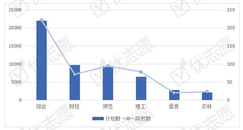 大学专业 旅游管理类专业全国招生计划解读