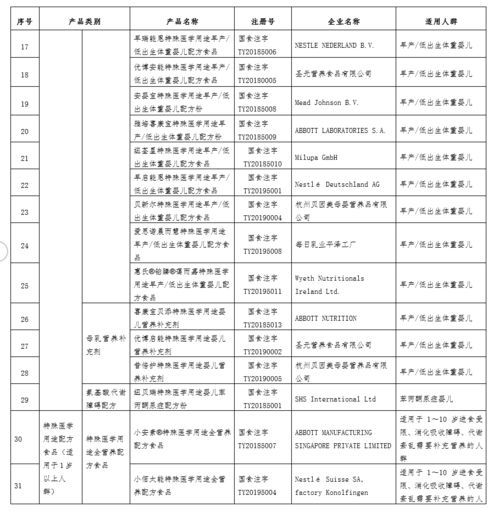 江苏特医食品或将纳入诊疗目录,参照药品管理和收费方式